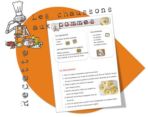 Recettes De Cuisine Bout De Gomme