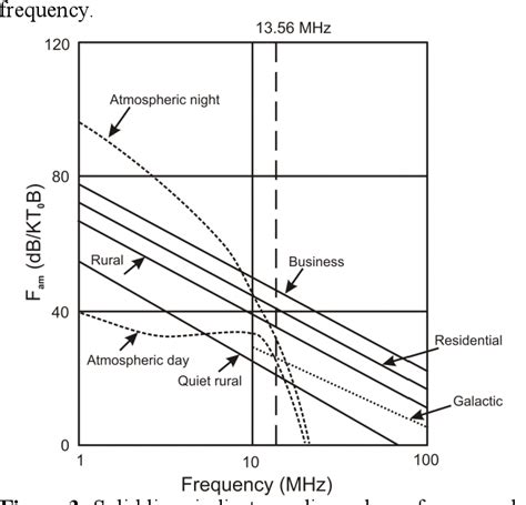 Pdf Theoretical Limits Of Isoiec 14443 Type A Rfid Eavesdropping