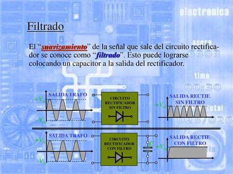 Unidad 5 DIODOS Y TIRISTORES Ppt Descargar