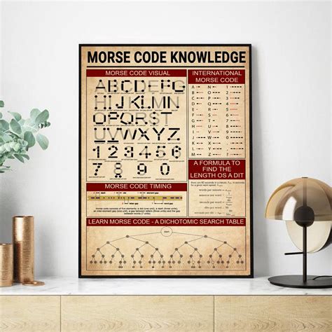 Morse Code Knowledge Poster Morse Codes Science Print Etsy