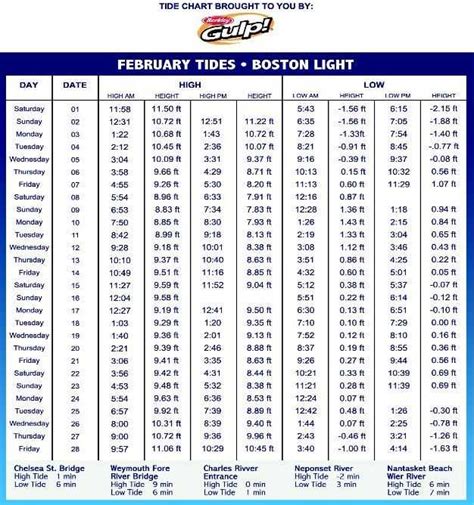 February Tide Chart - Coastal Angler & The Angler Magazine