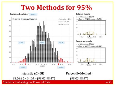 Ppt Confidence Intervals Bootstrap Distribution Powerpoint