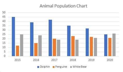 Types of Charts in Excel – Working with Charts - Earn and Excel