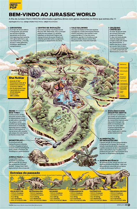 Jurassic World Park Jurassic Park Islands Jurassic Park Trilogy Jurassic Movies Jurassic