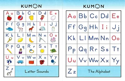 Alphabet Phonics Sounds Chart Printable Parents, 44% OFF