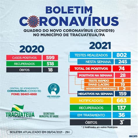 Boletim Epidemiológico 09 04 2021 21 00 Prefeitura Municipal de