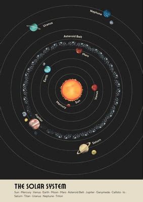 Free Customizable And Printable Space Poster Templates Canva