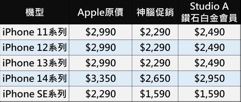 神腦iphone原廠電池舊換新現折700元 小丰子3c俱樂部