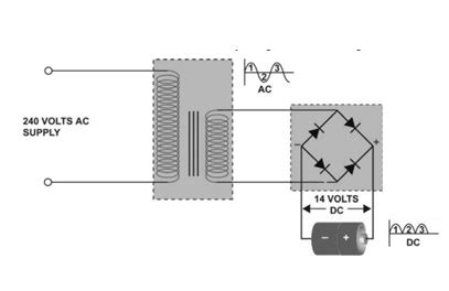 Transformer Rectifier Unit Prinicple Working And Applications