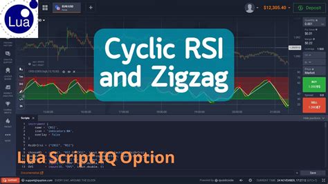 Lua Script IQ Option 2023 EP89 Cyclic RSI And Zigzag YouTube