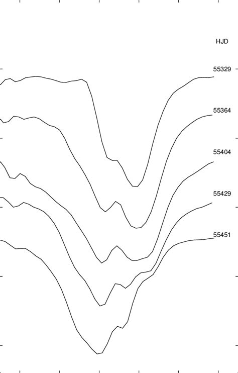 Evolution Of The Observed Hα Profile Near Mideclipse Download