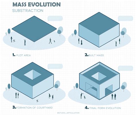 ARCHITECTURE CONCEPT DIAGRAMS :: Behance