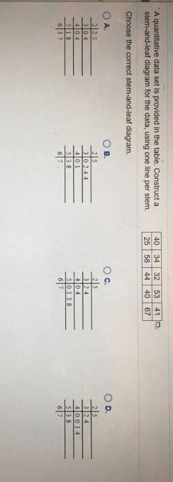 Solved A Quantitative Data Set Is Provided In The Table Chegg