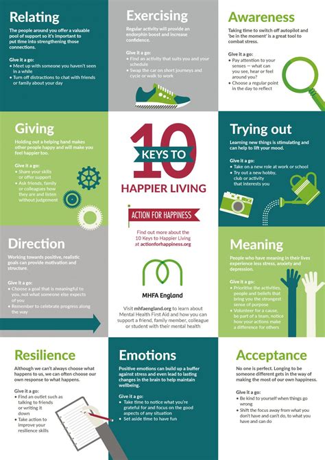 Harton Academy 10 Keys To Happier Living