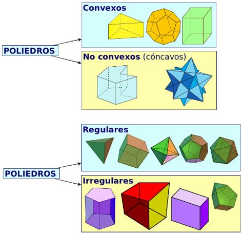 Poliedros Regulares Y Regulares Poliedros Regulares