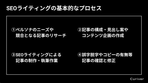 Seoライティングとは？基礎知識と基本プロセス