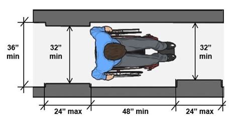 Chapter 4 Accessible Routes