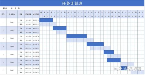 如何使用 Excel 绘制甘特图？ 知乎