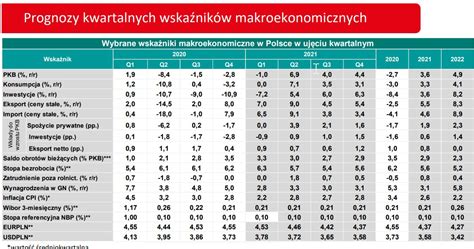 Czy Krajowy Plan Odbudowy Podbije Wzrost Pkb W R Biznes W