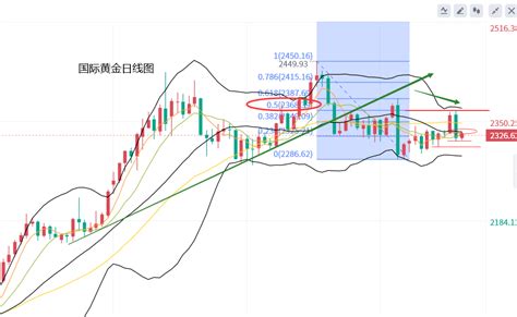 黄力晨：美国6月pmi超预期 黄金承压回吐涨幅