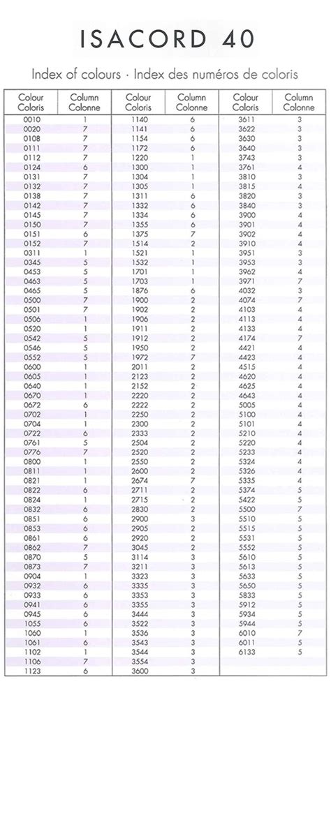 Pantone To Isacord Thread Conversion Chart