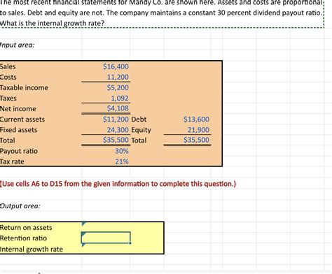 Solved The Most Recent Financial Statements For Mandy Co Chegg