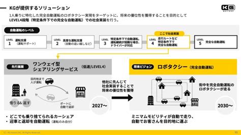 Kgモーターズ 1人乗り短距離向け超小型ev「ミニマムモビリティ」の量産販売を目指す Maas事業の将来ビジョンをyoutubeで発表 ロボスタ