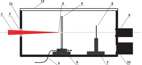 Schematic diagram of the HHG experimental illustration. | Download Scientific Diagram