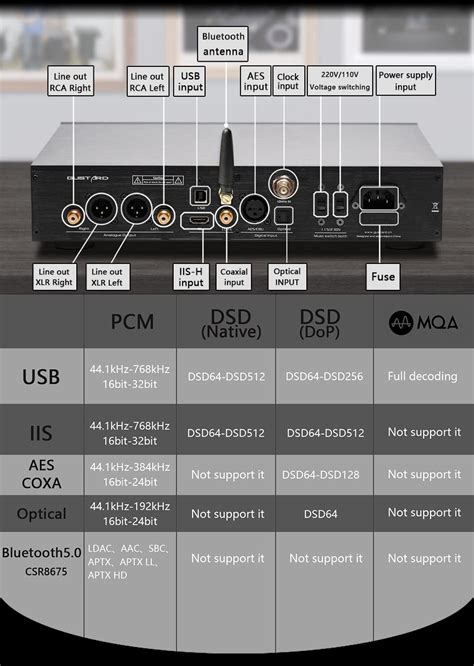 Mua Gustard X26 Pro DAC Full Balanced MQA ES9038PRO LDAC USB Coaxial