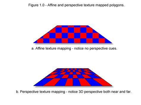 Texture Mapping Mania Graphics And Gpu Programming Tutorials