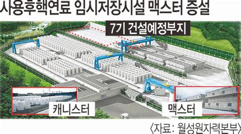 “경주 월성원전 맥스터 추가증설 법적 대응” 국민일보