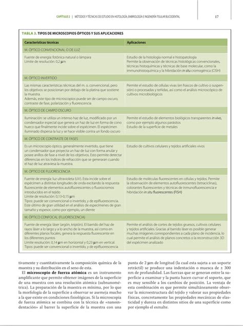 Libro De Histolog A Embriolog A E Ingenier A Tisular Bucodental Pdf