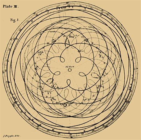 Guide To Picking THEE PERFECT GIFT Using Astrology And The Natal