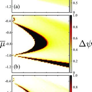 A Schematic Of A Square Jch Lattice With A Constant Synthetic