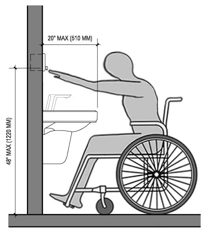 Bathroom Sink Height Ada Artcomcrea