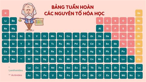 Cấu Tạo Bảng Tuần Hoàn Các Nguyên Tố Hóa Học Hướng Dẫn Chi Tiết và Đầy Đủ