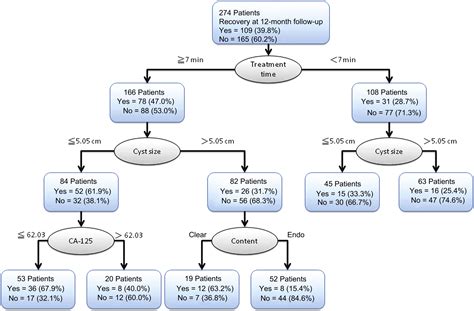 Ovarian Cyst Size Chart In Ml - Best Picture Of Chart Anyimage.Org