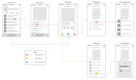 Lucidchart Wireframe Templates Printable Word Searches