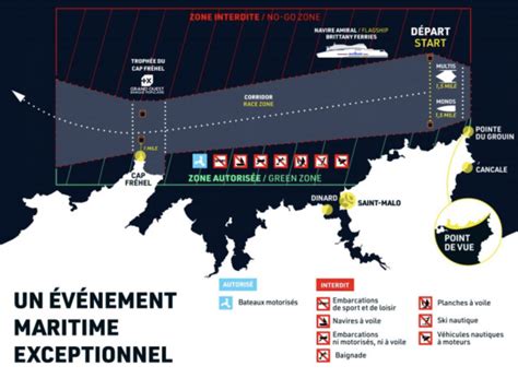 Route du Rhum 2018 Comment suivre le départ à Saint Malo