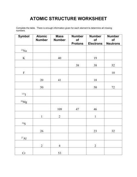 ATOMIC STRUCTURE WORKSHEET