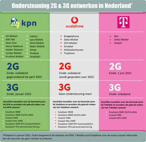 Gsm Gateway Nodig Vastenmobiel