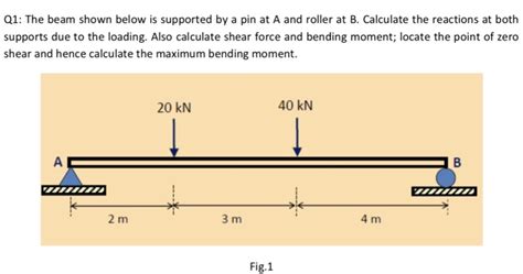 The Beam Is Supported By A Pin At And Roller B The Best Picture Of Beam