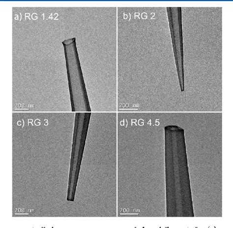 Nanopipette Based Electroplated Nanoelectrodes Semantic Scholar