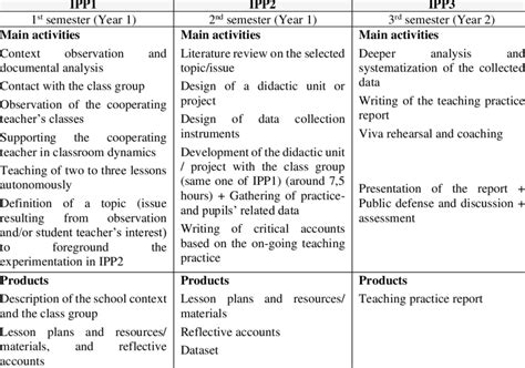 teaching practice model  dynamics  scientific diagram