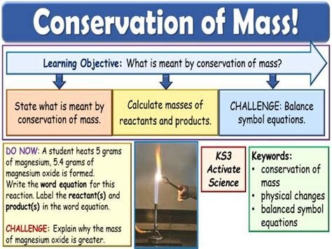 Conservation Of Mass Ks3 Activate Science Teaching Resources