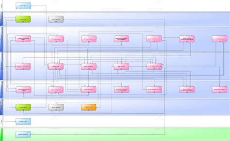 Itsm Wiki Itil Release And Deployment Management