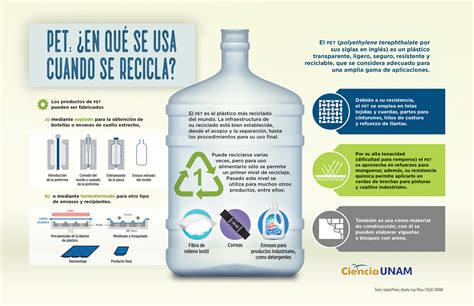 Infograf A Usos Del Pet Reciclado Ciencia Unam The Best Porn Website