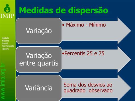 PPT Normalidade e Significância Valor de p e IC PowerPoint