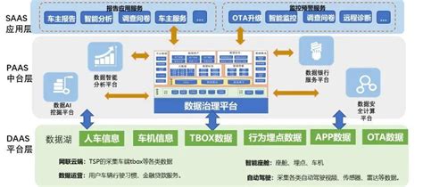 汽车行业如何进行数字化转型？