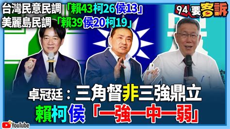 【94要客訴】台灣民意民調「賴43柯26侯13」！ 美麗島民調「賴39侯20柯19」！卓冠廷：三角督非三強鼎立！賴柯侯「一強一中一弱」 Youtube